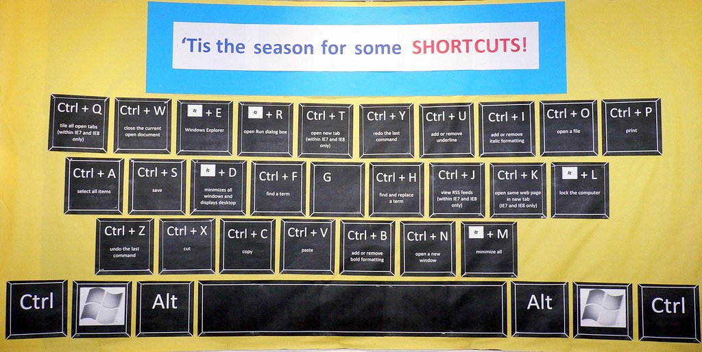 Windows Shortcut Keys in Hindi
